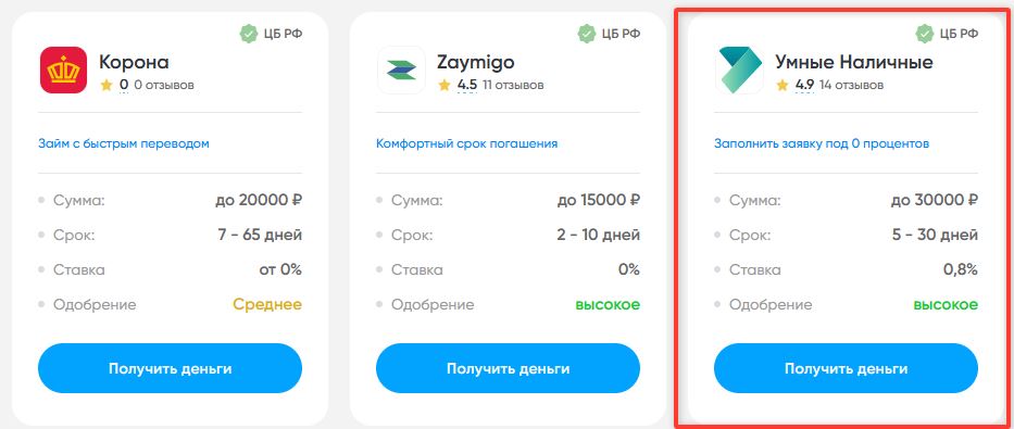 Как решить проблему с просроченным займом: инструкция для заемщиков - 4